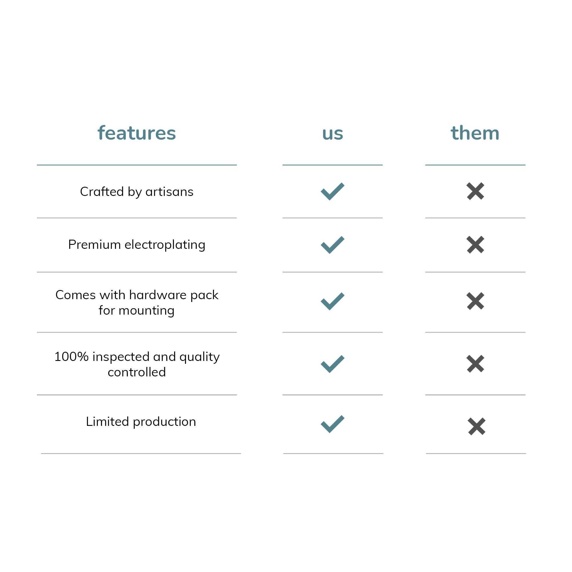 Billy Metal Wall Mounted Gold Shelves - Small