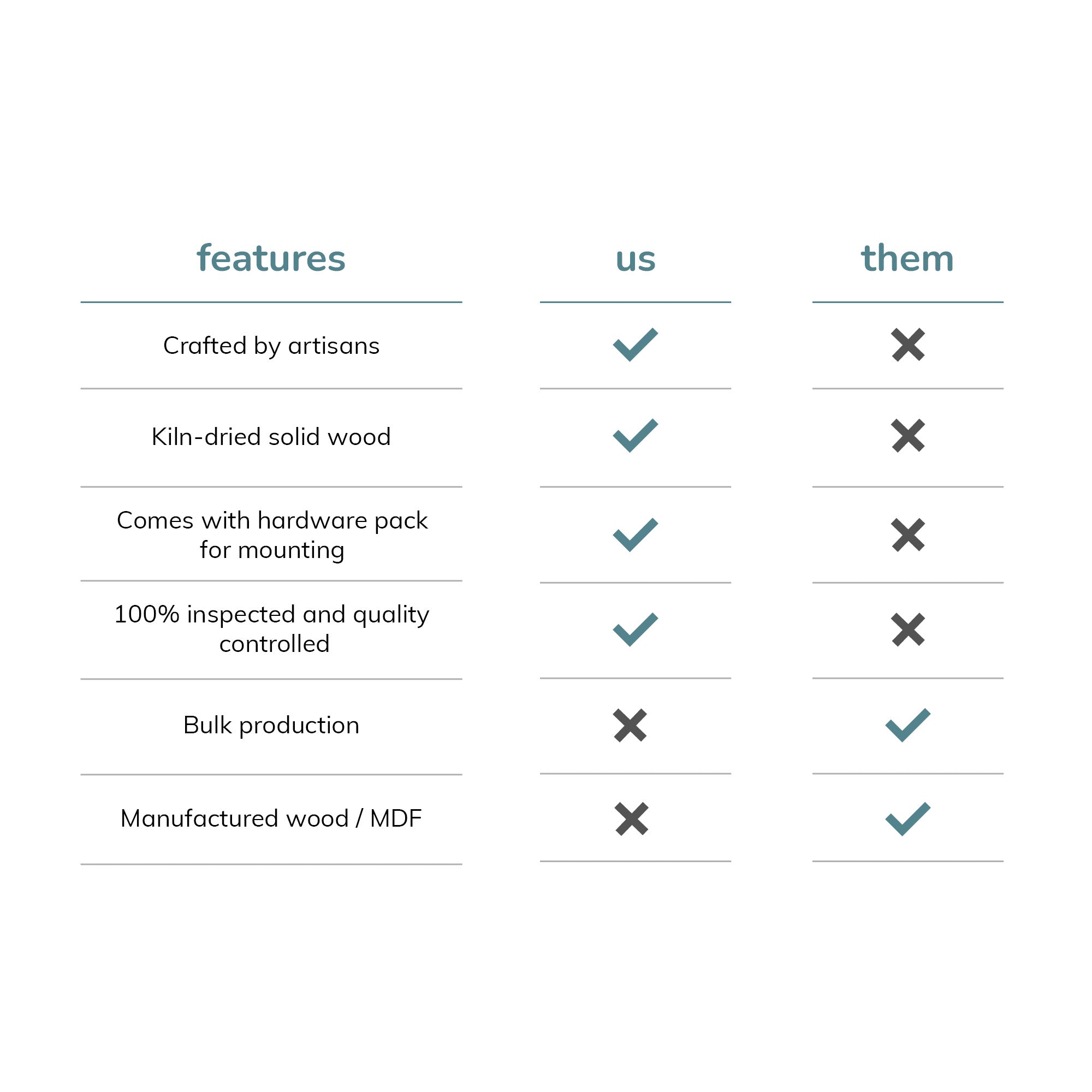 Hamish Solid Wood Black Wall Mounted Shelf - Small