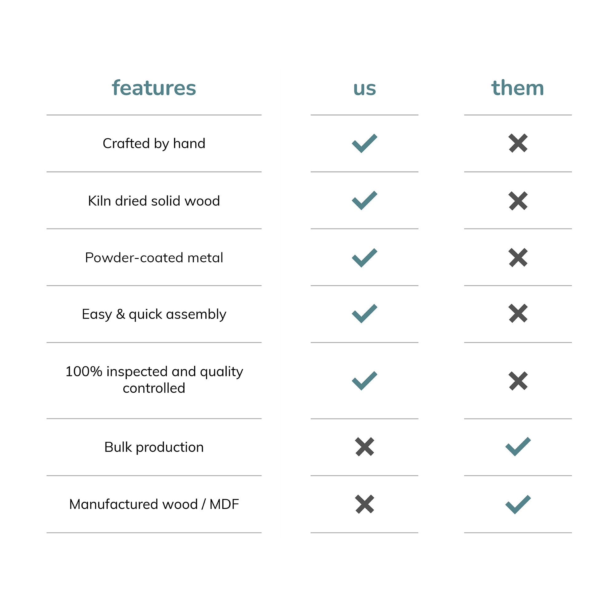 Chervey Tri Pin Side Table Large - Natural